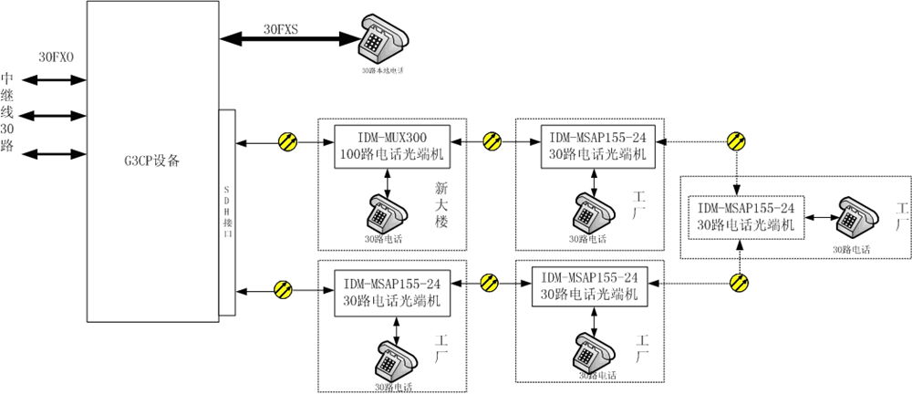 ġ<a href=http://xhrc.net.cn/<a href=http://xhrc.net.cn/MSTP/ target=_blank class=infotextkey>MSTP</a>_PCM/589.html target=_blank class=infotextkey>SDH+PCMһwC</a>ṩh(hun)W(wng)o.jpg