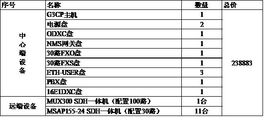 <a href=http://xhrc.net.cn/<a href=http://xhrc.net.cn/MSTP/ target=_blank class=infotextkey>MSTP</a>_PCM/589.html target=_blank class=infotextkey>SDH+PCMһwC</a>ṩh(hun)W(wng)o܈r.jpg