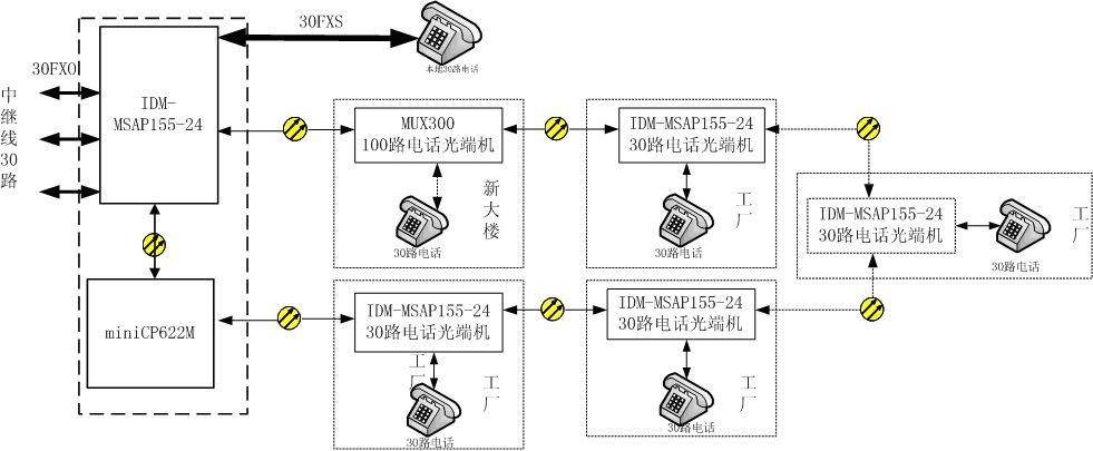 塢r(yu)SDHһwCh(hun)W(wng)o.jpg